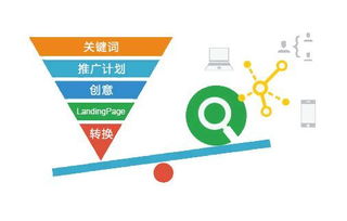 湖南網(wǎng)絡(luò)營銷策劃 為企業(yè)開拓網(wǎng)絡(luò)商機(jī)的最佳實(shí)踐