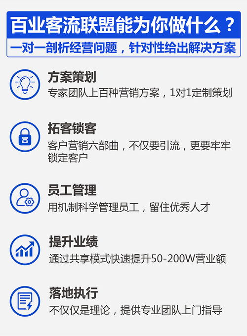一鳴商學(xué)院山西分校 美容院客戶引進(jìn)方法與企業(yè)營銷策劃實(shí)施策略