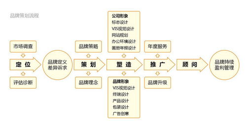 企業(yè)品牌策劃成功與否，這三個(gè)問題很關(guān)鍵